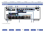 Предварительный просмотр 22 страницы Denon AVR-S960H Owner'S Manual