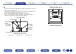 Предварительный просмотр 33 страницы Denon AVR-S960H Owner'S Manual