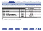 Предварительный просмотр 41 страницы Denon AVR-S960H Owner'S Manual