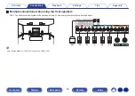 Предварительный просмотр 45 страницы Denon AVR-S960H Owner'S Manual