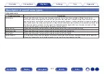 Предварительный просмотр 120 страницы Denon AVR-S960H Owner'S Manual