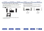 Предварительный просмотр 14 страницы Denon AVR-S970H Owner'S Manual