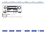 Предварительный просмотр 20 страницы Denon AVR-S970H Owner'S Manual