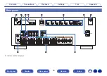 Предварительный просмотр 23 страницы Denon AVR-S970H Owner'S Manual