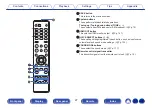 Предварительный просмотр 27 страницы Denon AVR-S970H Owner'S Manual