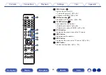 Предварительный просмотр 28 страницы Denon AVR-S970H Owner'S Manual