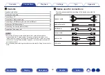 Предварительный просмотр 29 страницы Denon AVR-S970H Owner'S Manual