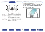 Предварительный просмотр 32 страницы Denon AVR-S970H Owner'S Manual