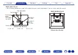 Предварительный просмотр 34 страницы Denon AVR-S970H Owner'S Manual