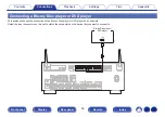 Предварительный просмотр 55 страницы Denon AVR-S970H Owner'S Manual