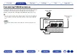 Предварительный просмотр 59 страницы Denon AVR-S970H Owner'S Manual