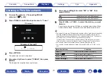 Предварительный просмотр 79 страницы Denon AVR-S970H Owner'S Manual