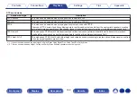 Предварительный просмотр 122 страницы Denon AVR-S970H Owner'S Manual