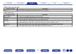 Предварительный просмотр 123 страницы Denon AVR-S970H Owner'S Manual