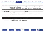 Предварительный просмотр 124 страницы Denon AVR-S970H Owner'S Manual