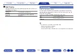 Предварительный просмотр 169 страницы Denon AVR-S970H Owner'S Manual