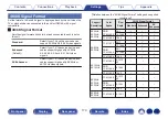 Предварительный просмотр 170 страницы Denon AVR-S970H Owner'S Manual