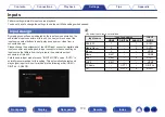 Предварительный просмотр 173 страницы Denon AVR-S970H Owner'S Manual