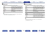 Предварительный просмотр 189 страницы Denon AVR-S970H Owner'S Manual