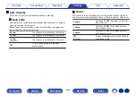 Предварительный просмотр 209 страницы Denon AVR-S970H Owner'S Manual