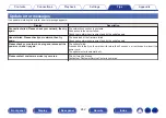 Предварительный просмотр 242 страницы Denon AVR-S970H Owner'S Manual