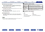 Предварительный просмотр 248 страницы Denon AVR-S970H Owner'S Manual