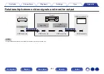 Предварительный просмотр 250 страницы Denon AVR-S970H Owner'S Manual