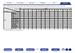 Предварительный просмотр 251 страницы Denon AVR-S970H Owner'S Manual