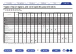 Предварительный просмотр 261 страницы Denon AVR-S970H Owner'S Manual