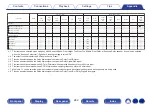 Предварительный просмотр 262 страницы Denon AVR-S970H Owner'S Manual