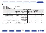 Предварительный просмотр 278 страницы Denon AVR-S970H Owner'S Manual