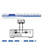 Предварительный просмотр 28 страницы Denon AVR-X1000 Owner'S Manual