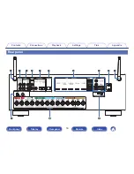 Предварительный просмотр 18 страницы Denon AVR-X1200W Owner'S Manual