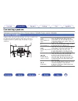 Предварительный просмотр 25 страницы Denon AVR-X1200W Owner'S Manual