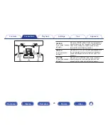 Предварительный просмотр 26 страницы Denon AVR-X1200W Owner'S Manual