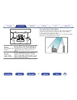 Предварительный просмотр 27 страницы Denon AVR-X1200W Owner'S Manual