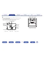 Предварительный просмотр 28 страницы Denon AVR-X1200W Owner'S Manual