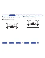 Предварительный просмотр 30 страницы Denon AVR-X1200W Owner'S Manual