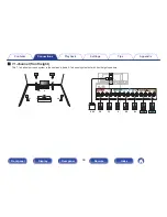 Предварительный просмотр 39 страницы Denon AVR-X1200W Owner'S Manual