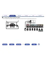 Предварительный просмотр 42 страницы Denon AVR-X1200W Owner'S Manual