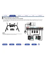 Предварительный просмотр 44 страницы Denon AVR-X1200W Owner'S Manual