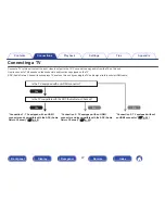 Предварительный просмотр 47 страницы Denon AVR-X1200W Owner'S Manual