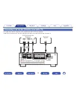 Предварительный просмотр 52 страницы Denon AVR-X1200W Owner'S Manual