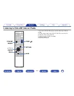 Предварительный просмотр 102 страницы Denon AVR-X1200W Owner'S Manual