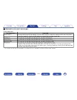 Предварительный просмотр 123 страницы Denon AVR-X1200W Owner'S Manual