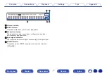 Preview for 17 page of Denon AVR-X1300W Owner'S Manual