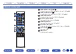 Preview for 21 page of Denon AVR-X1300W Owner'S Manual