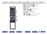 Preview for 23 page of Denon AVR-X1300W Owner'S Manual