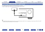 Preview for 54 page of Denon AVR-X1300W Owner'S Manual