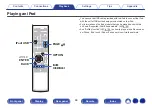 Preview for 66 page of Denon AVR-X1300W Owner'S Manual